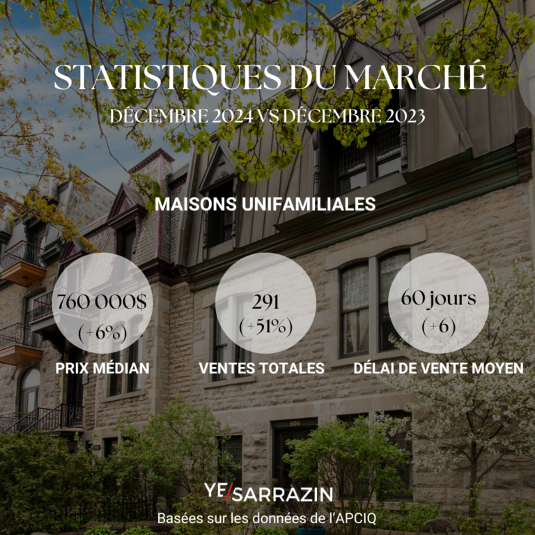 Statistiques immobilières Décembre 2024