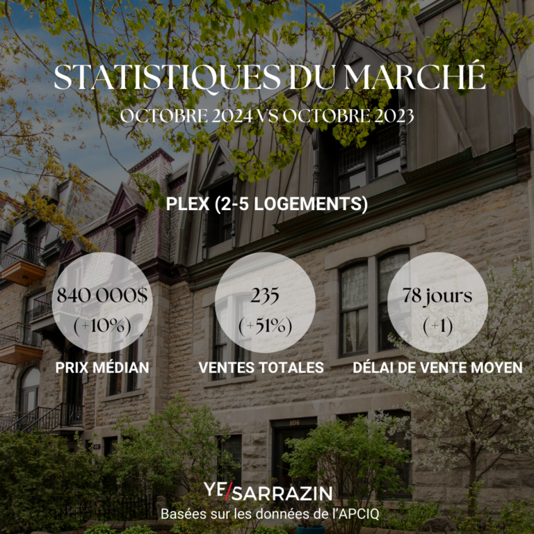 Statistiques immobilières